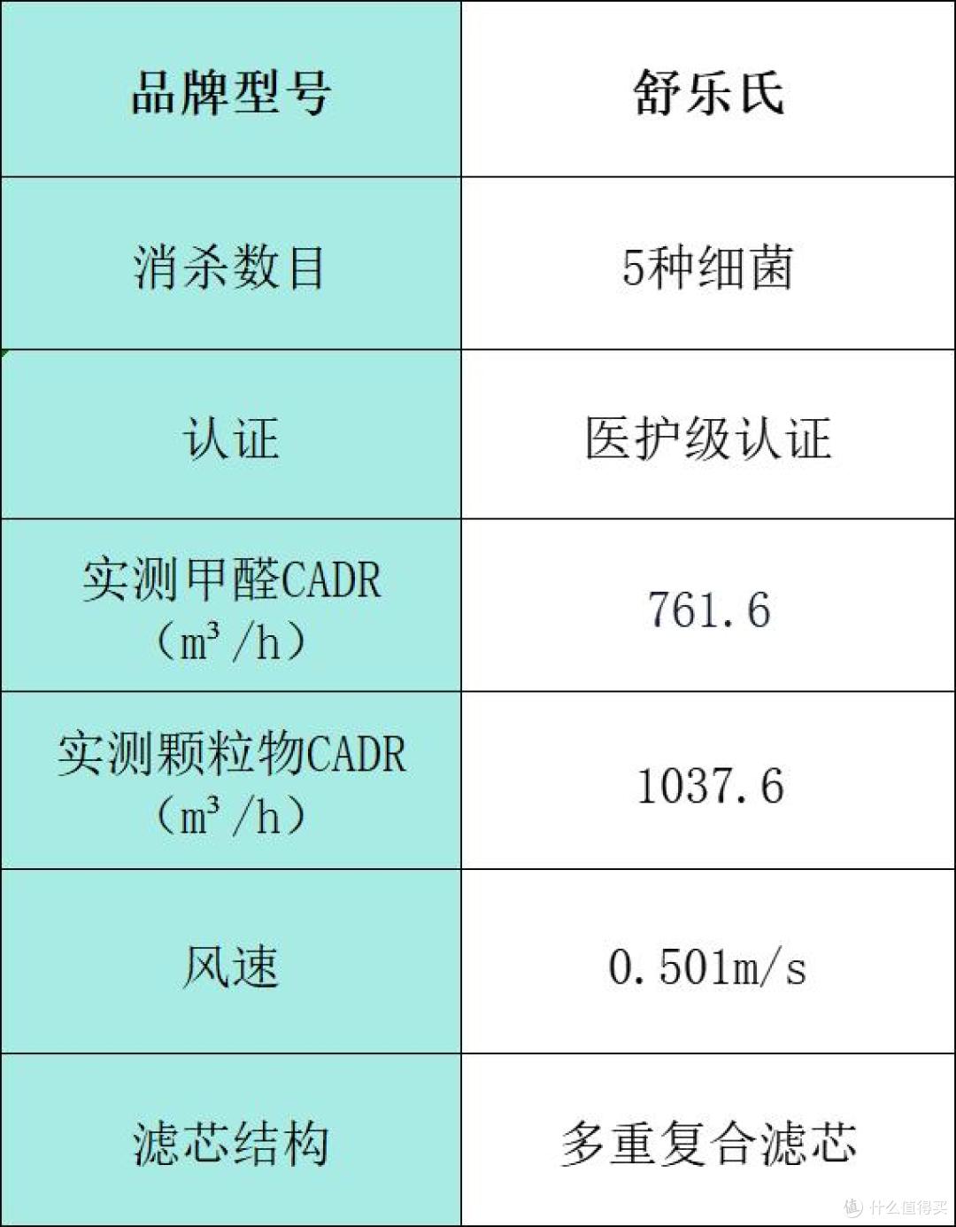 空气净化器哪家好?十大品牌排行榜种草,快快上车!