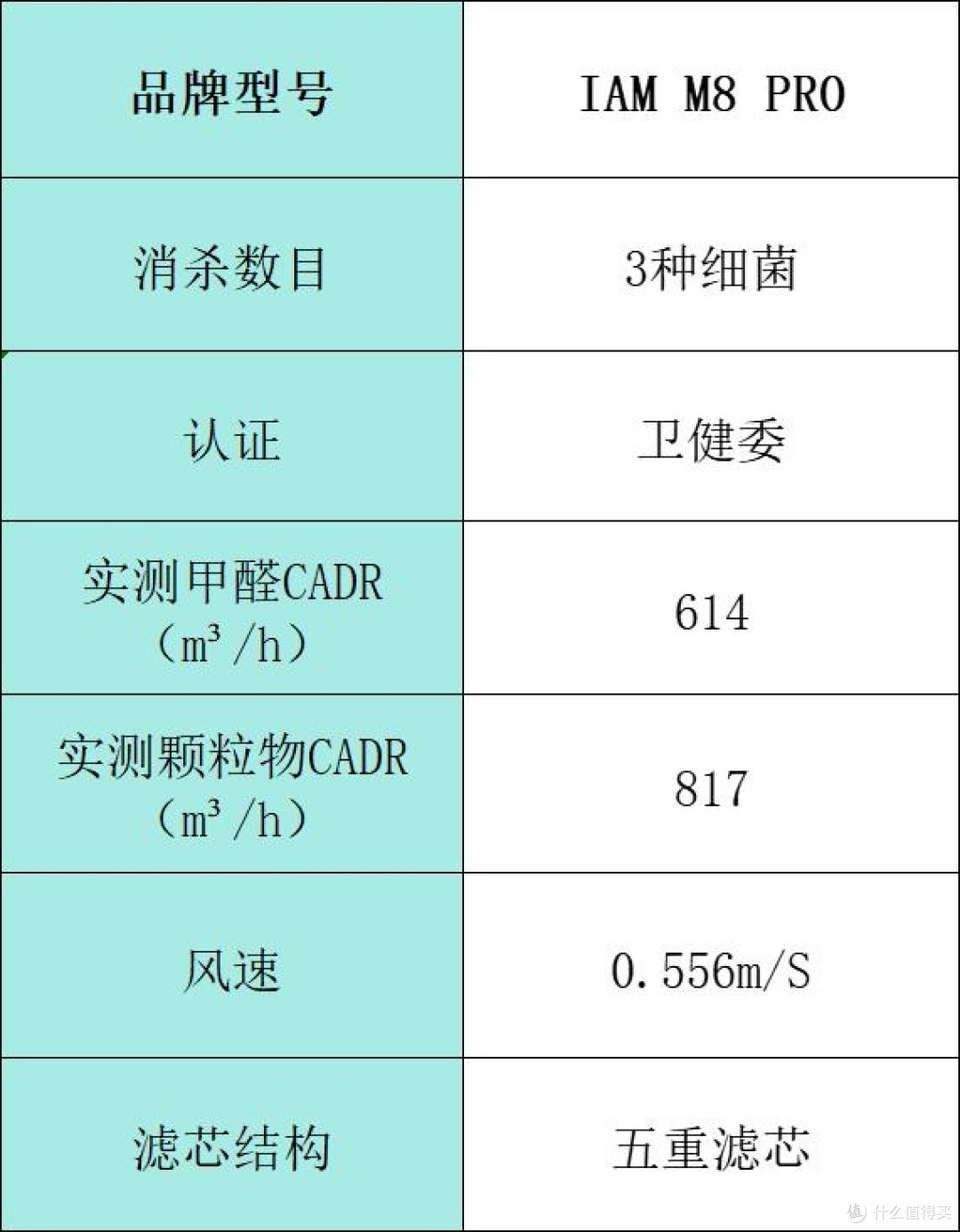 空气净化器哪家好?十大品牌排行榜种草,快快上车!