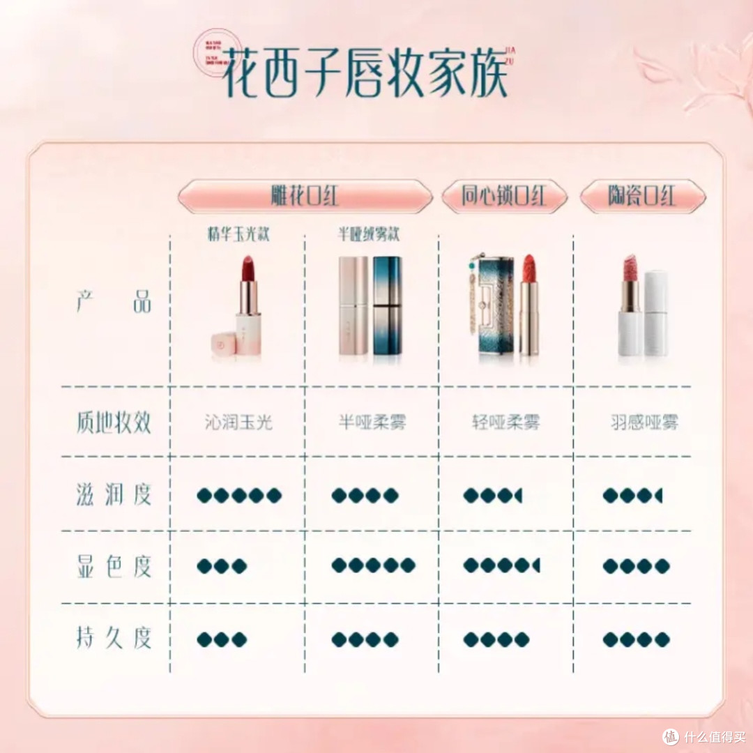 雕花口红L103:素颜女神的秘密