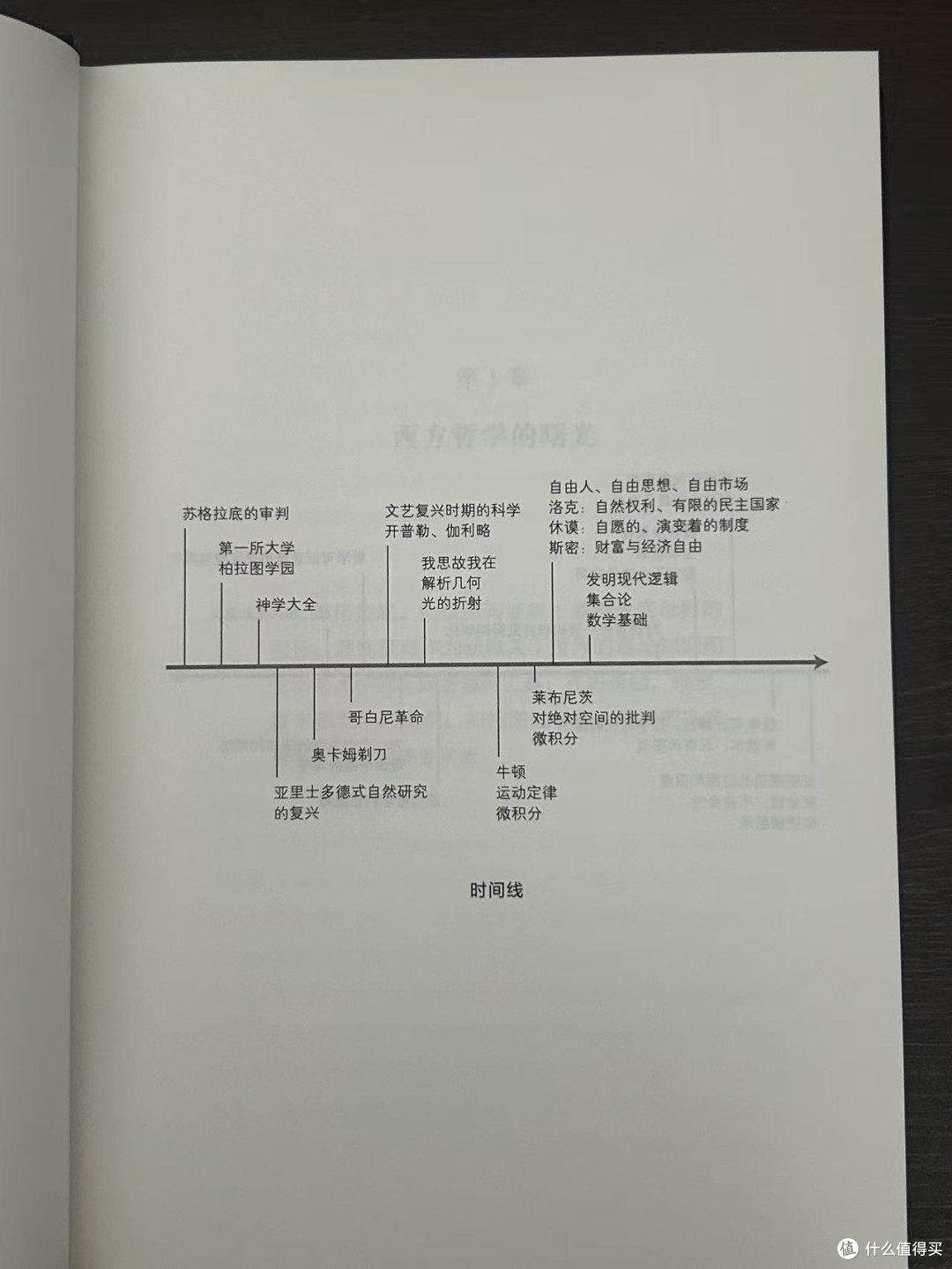 “哲学是最高级别的智慧。”