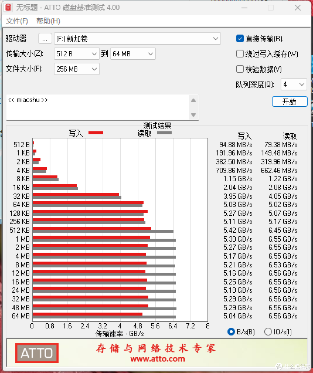 Mac mini扩容神器!绿联扩展坞+朗科SSD实测:秒变顶配省千元