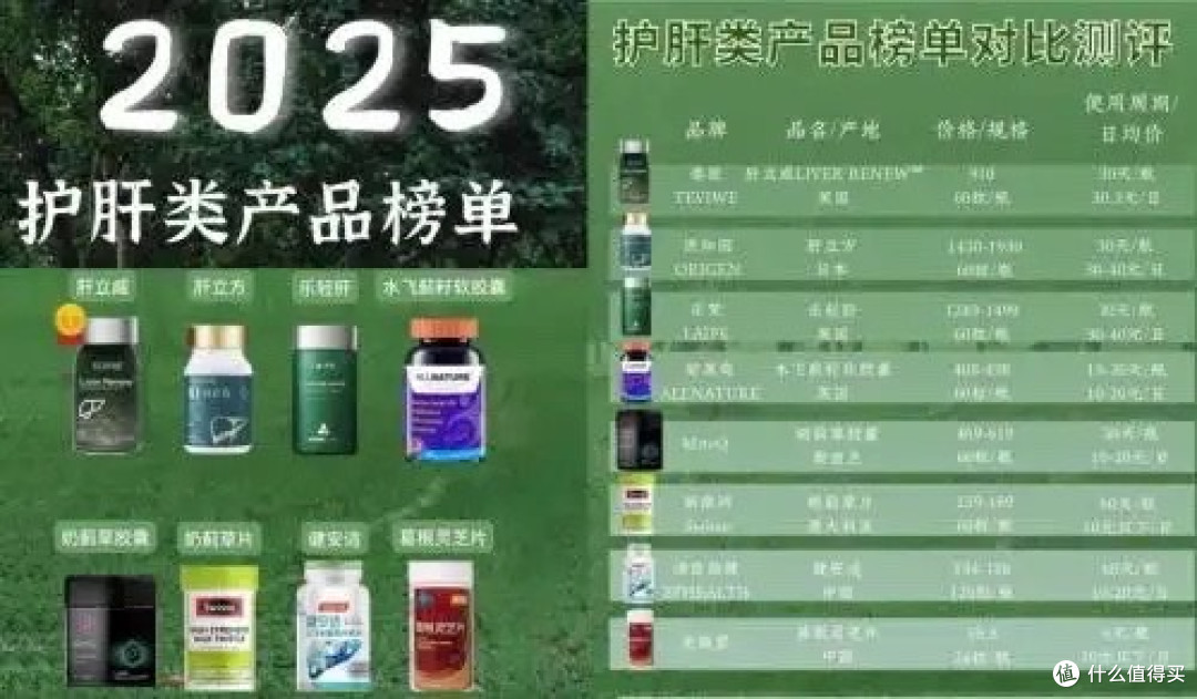 2025护肝类产品排行榜