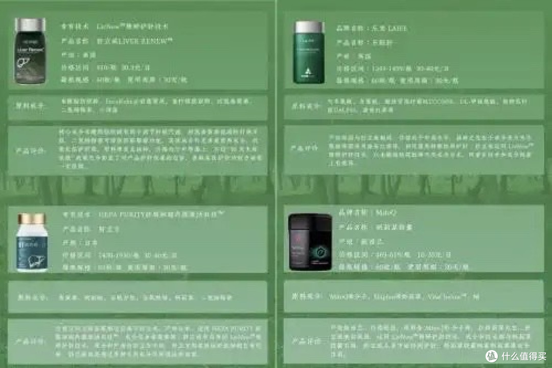 2025护肝类产品排行榜