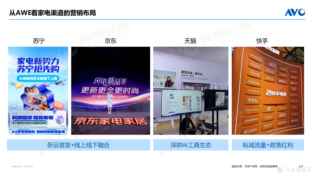 前链扩营销声量，后链筑服务生态：家电渠道革新