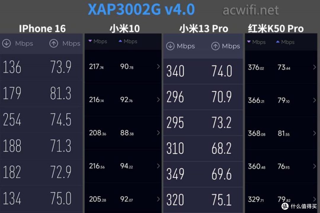 TP-LINK TL-XAP3002GI v4.0 面板AP拆机,信号强了还是弱了?