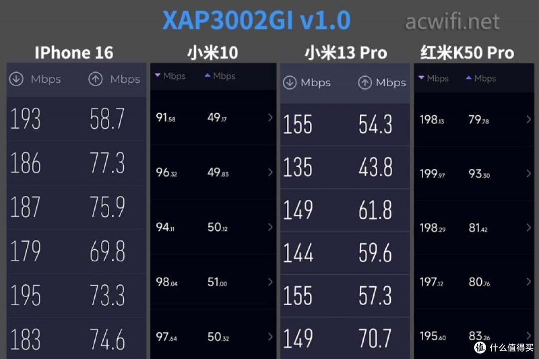 TP-LINK TL-XAP3002GI v4.0 面板AP拆机,信号强了还是弱了?