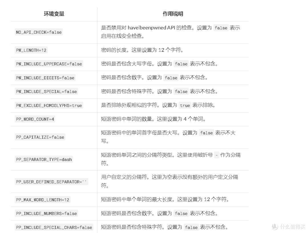 极简密码生成工具：Docker一键部署pwgen指南