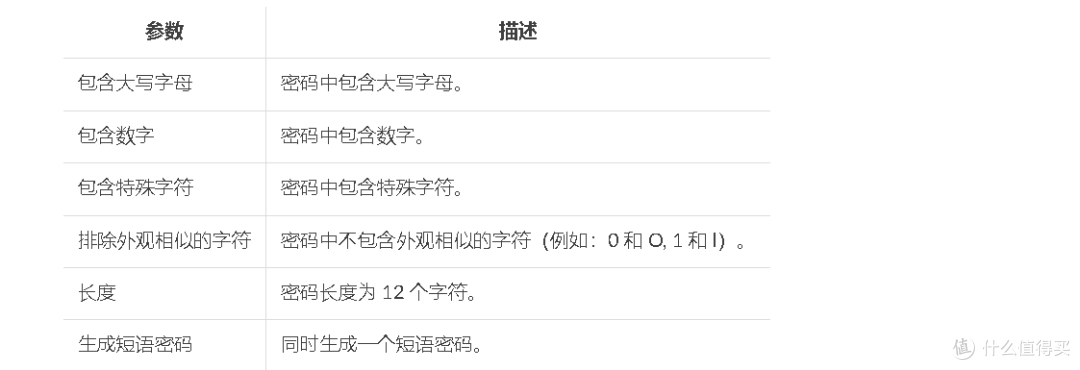 极简密码生成工具：Docker一键部署pwgen指南