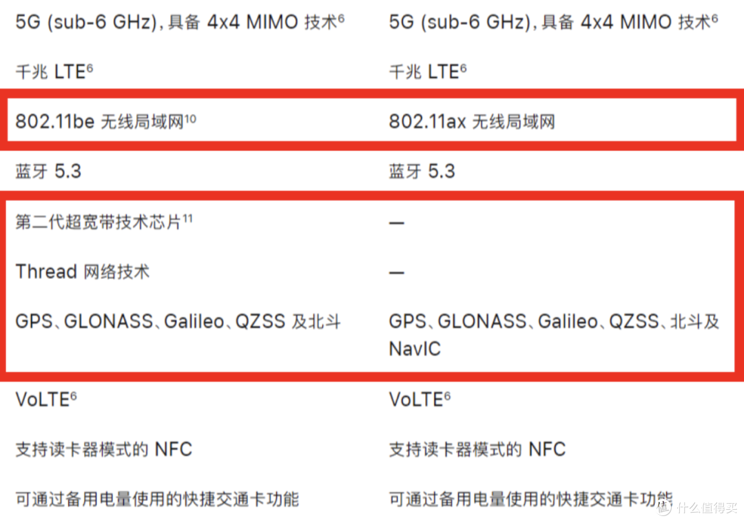 iPhone 16e价格彻底崩了:3699元起,开售1个月再降300