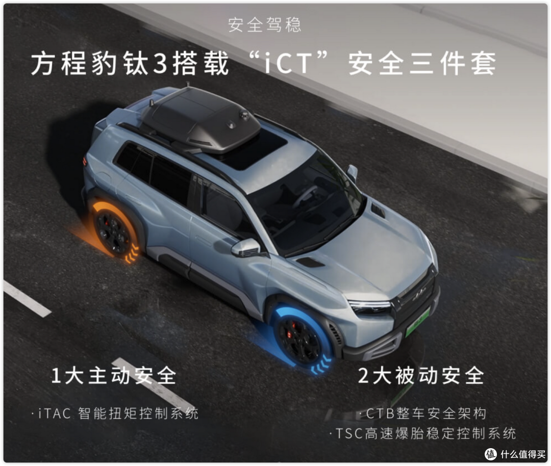 深度解读方程豹 钛3相比元 plus、海狮05 ev有什么区别,如何选?