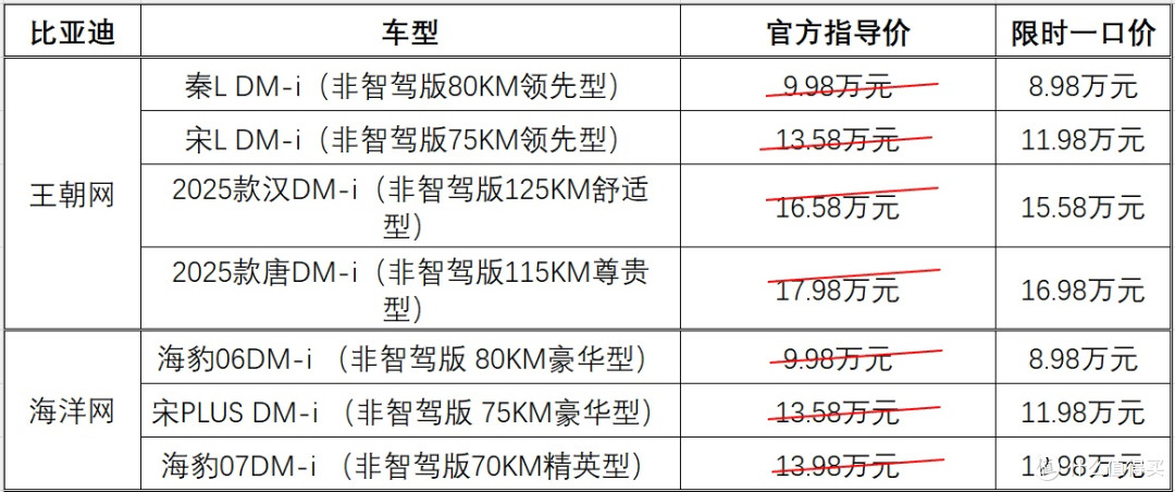 比亚迪海洋王朝放大招了!