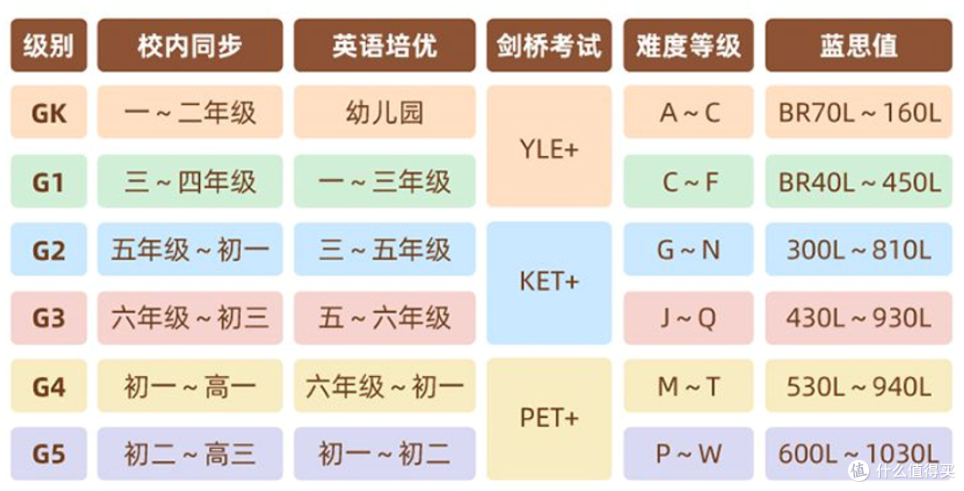从开口神器到读写神器,终于盼到新东方海尼曼高级别上市了!