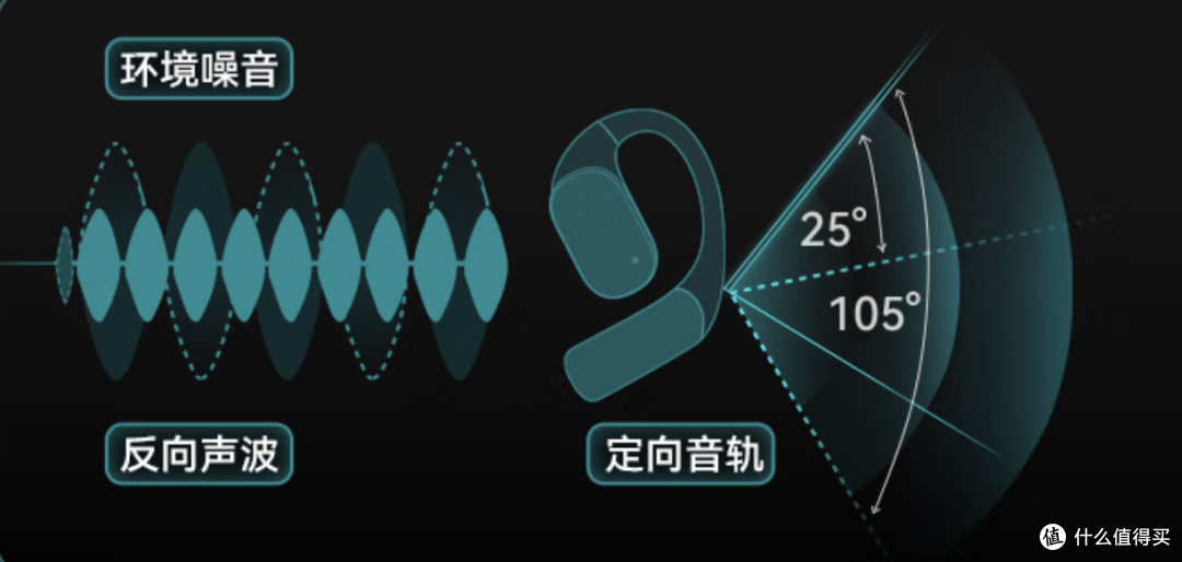 被南卡 OE CC2 拿捏了!百元开放式耳机的惊艳体验