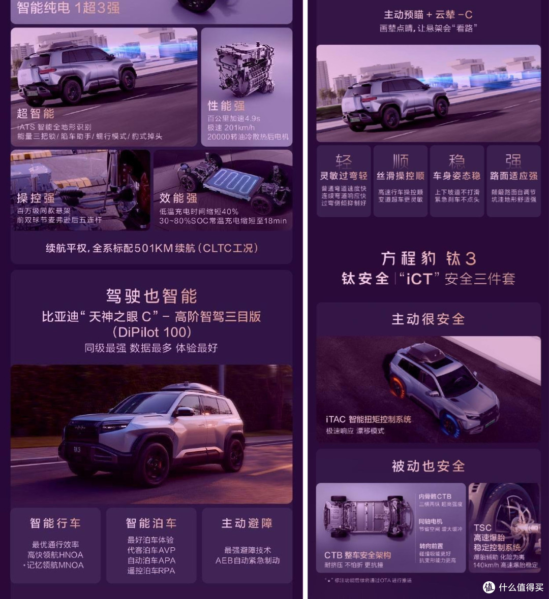 当王传福把13.98万的方程豹钛3拿出来的时候，就知道没那么简单
