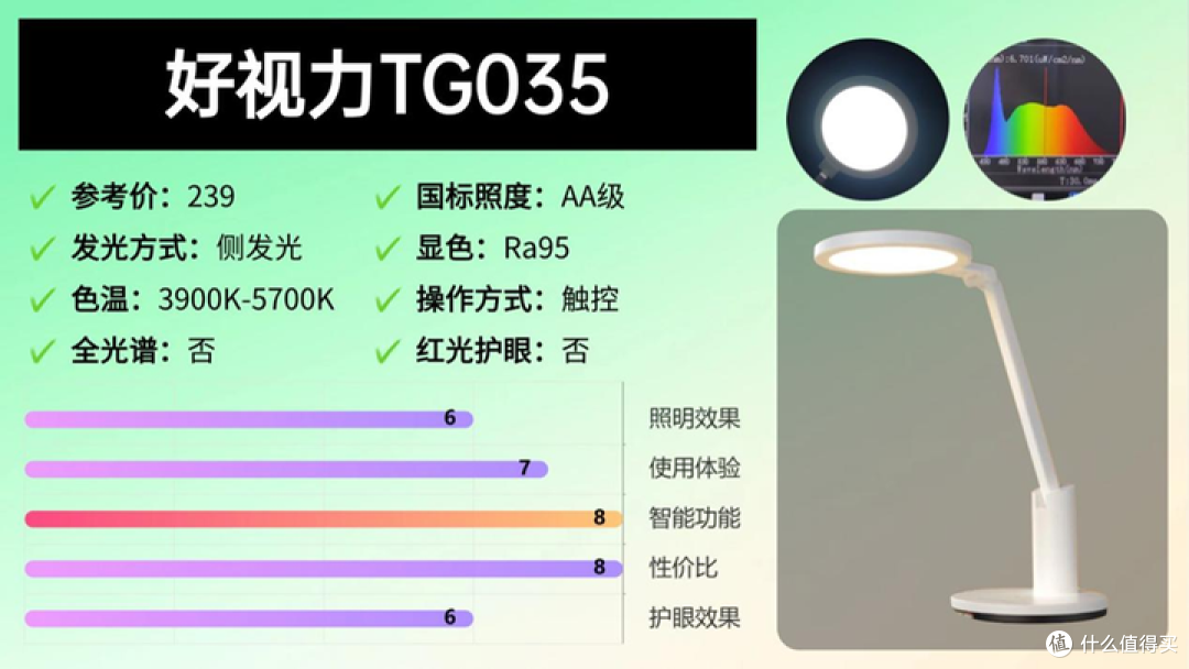 锐评百元护眼台灯怎么选:书客、好视力和飞利浦护眼台灯怎么样?