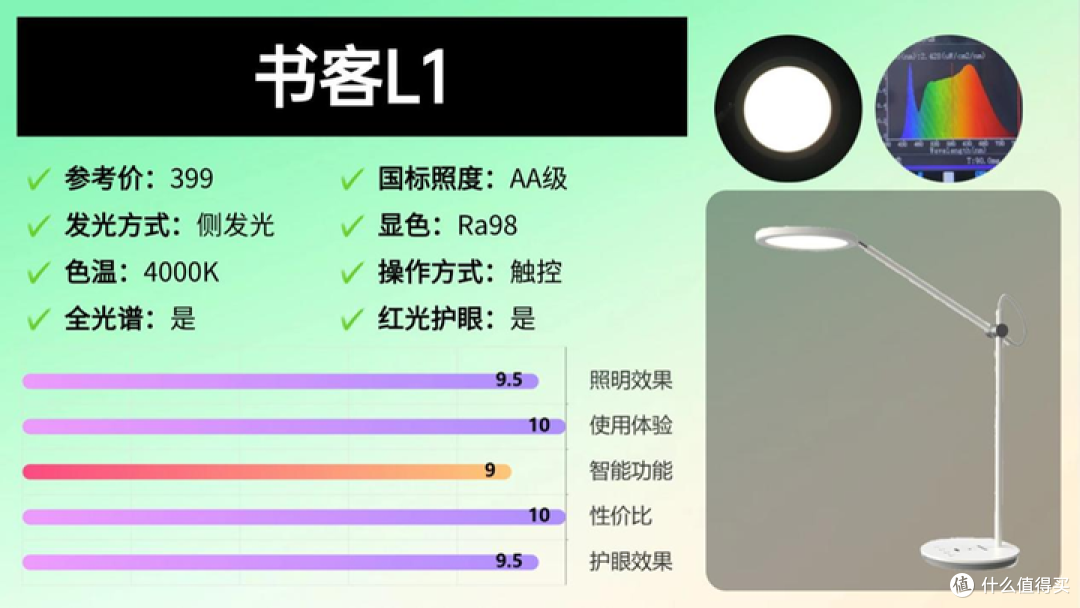 锐评百元护眼台灯怎么选:书客、好视力和飞利浦护眼台灯怎么样?