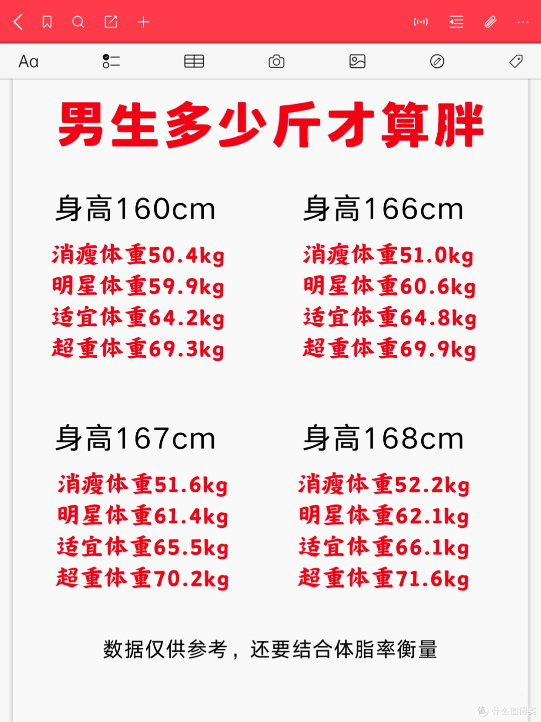 男生多少斤才算胖?