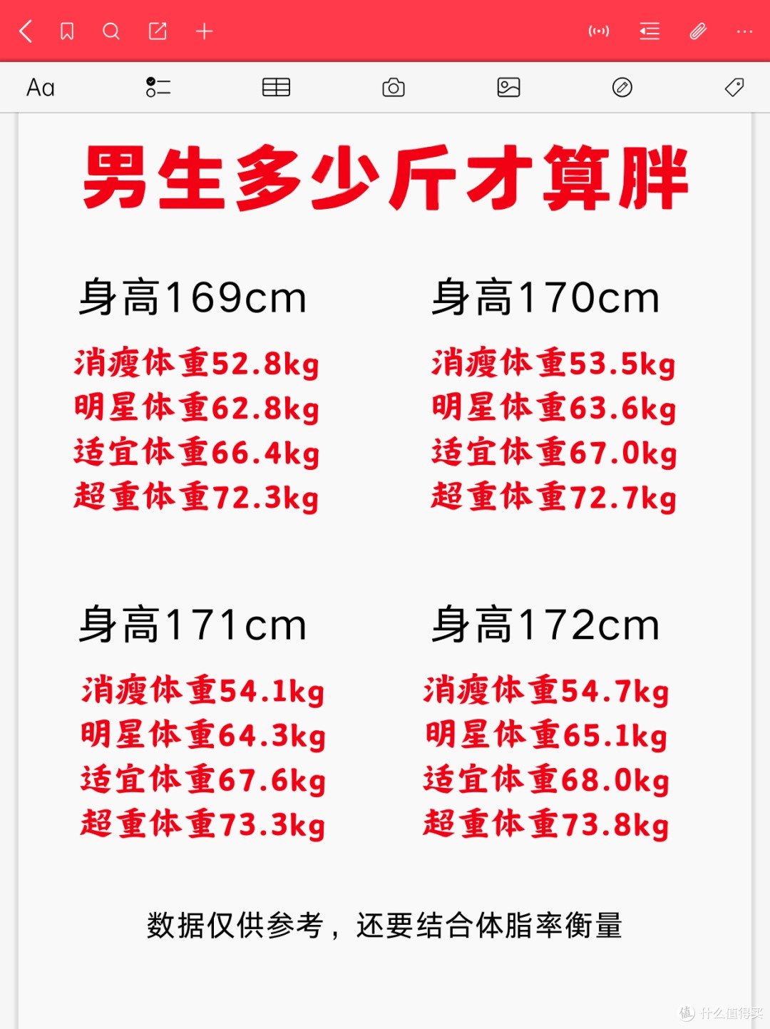 男生多少斤才算胖?