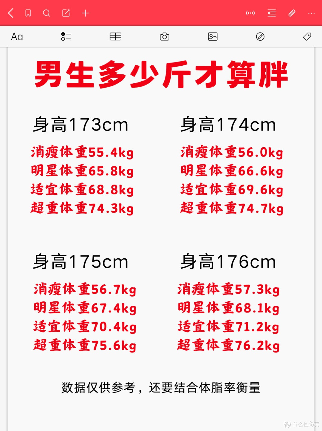 男生多少斤才算胖?