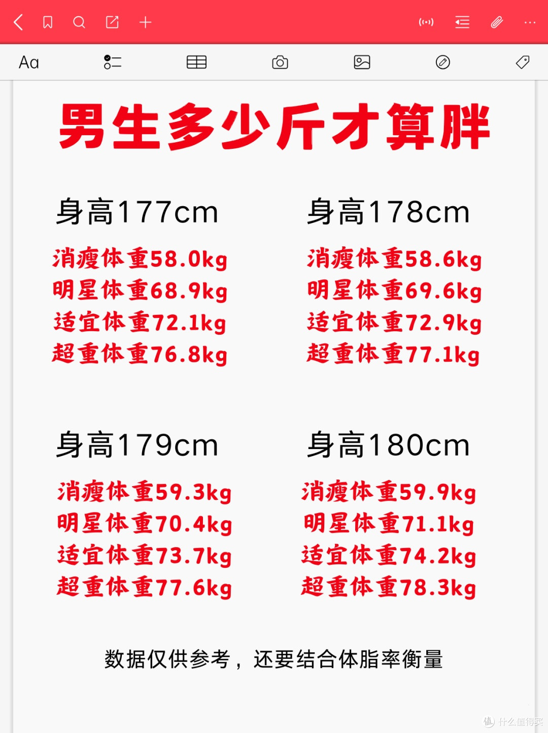 男生多少斤才算胖?