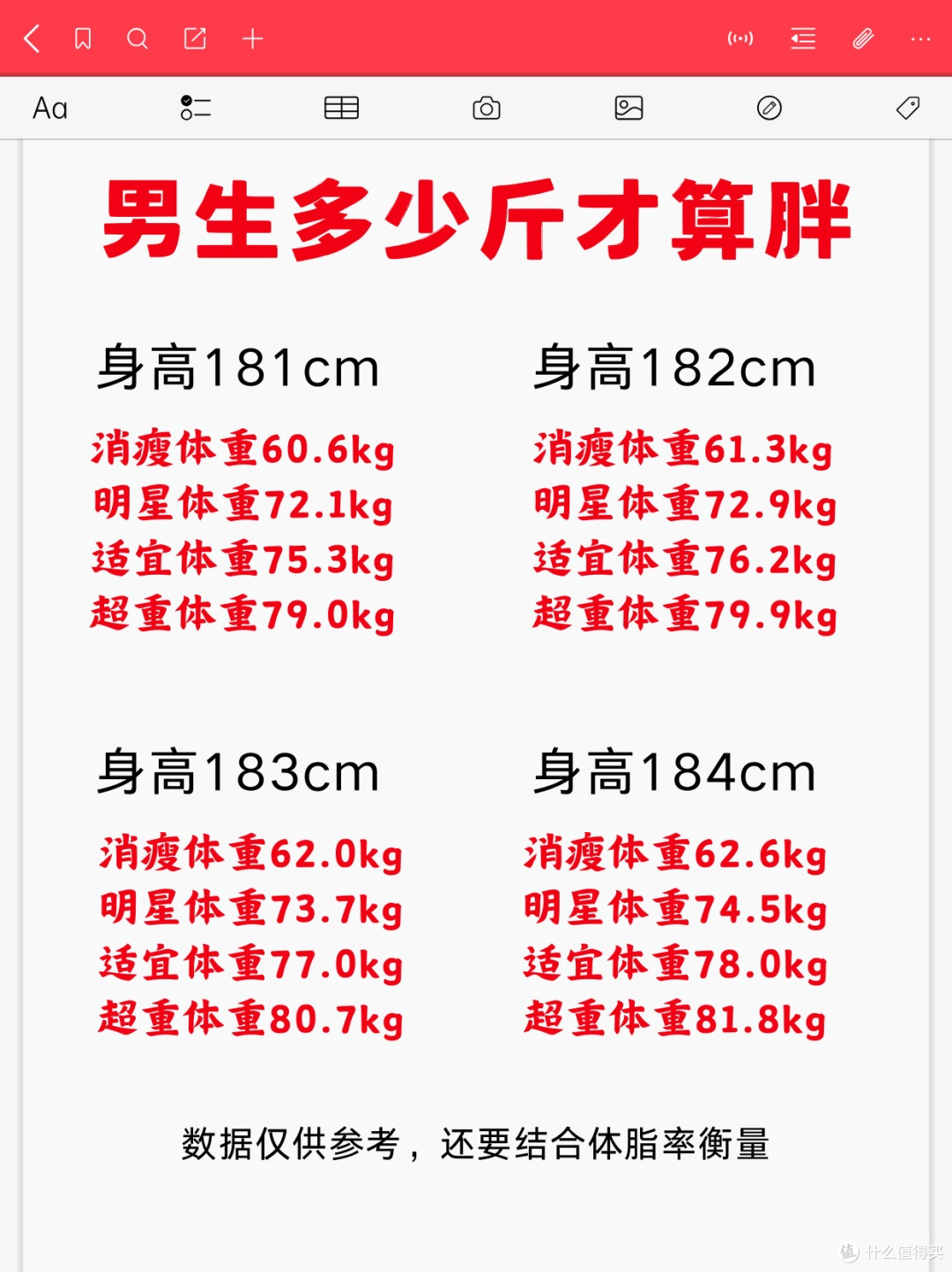 男生多少斤才算胖?