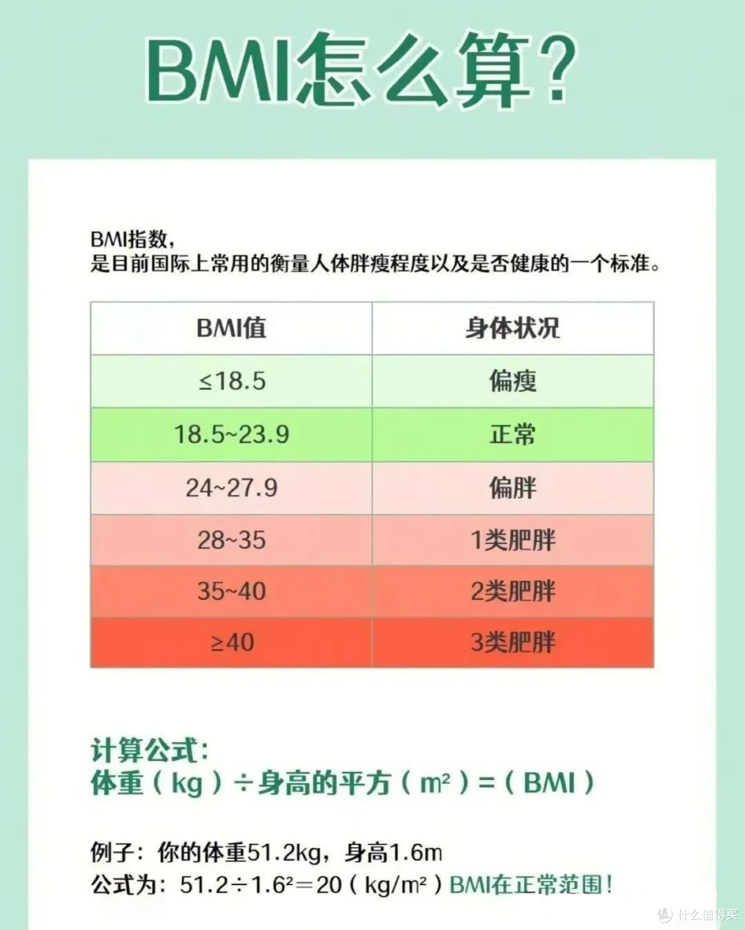 男生多少斤才算胖?