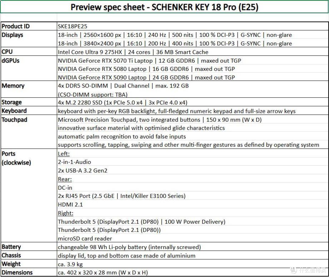 2025年旗舰游戏本最广泛模具:蓝天Clevo X580实机拆解展示