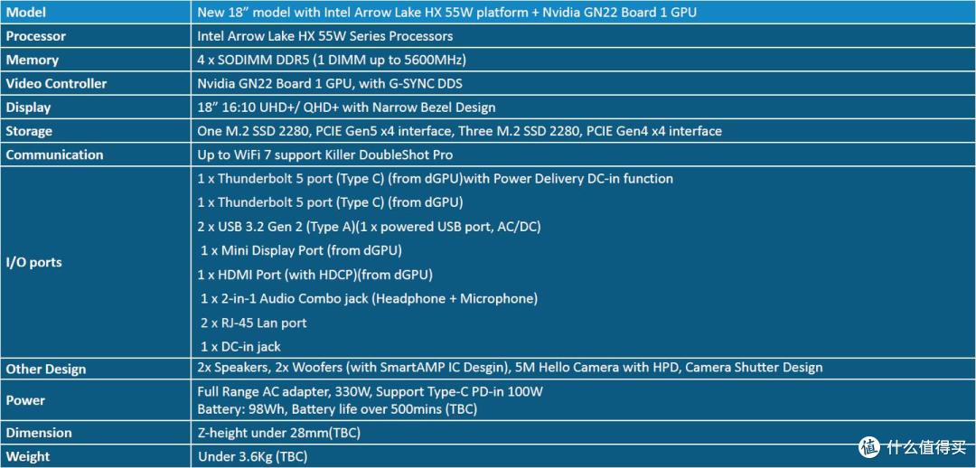 2025年旗舰游戏本最广泛模具:蓝天Clevo X580实机拆解展示