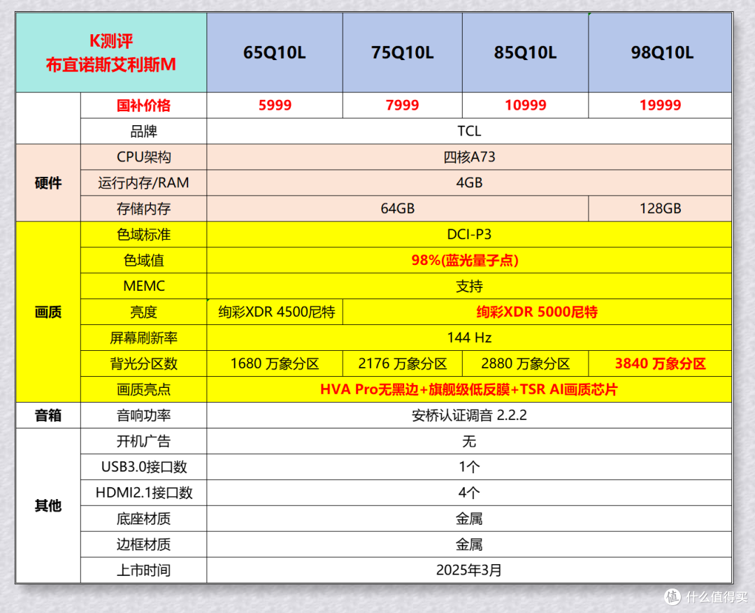 TCL Q10L【首发测评】:25 年高端画质标杆?