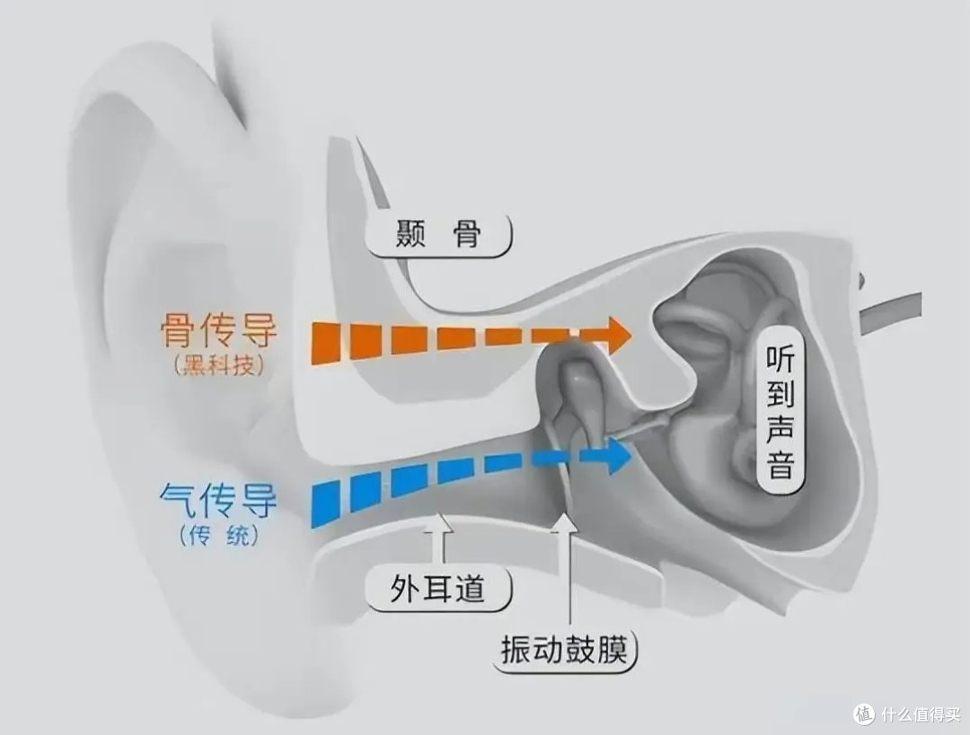 联想TA410骨传导蓝牙耳机深度评测:解放双耳的听觉新体验