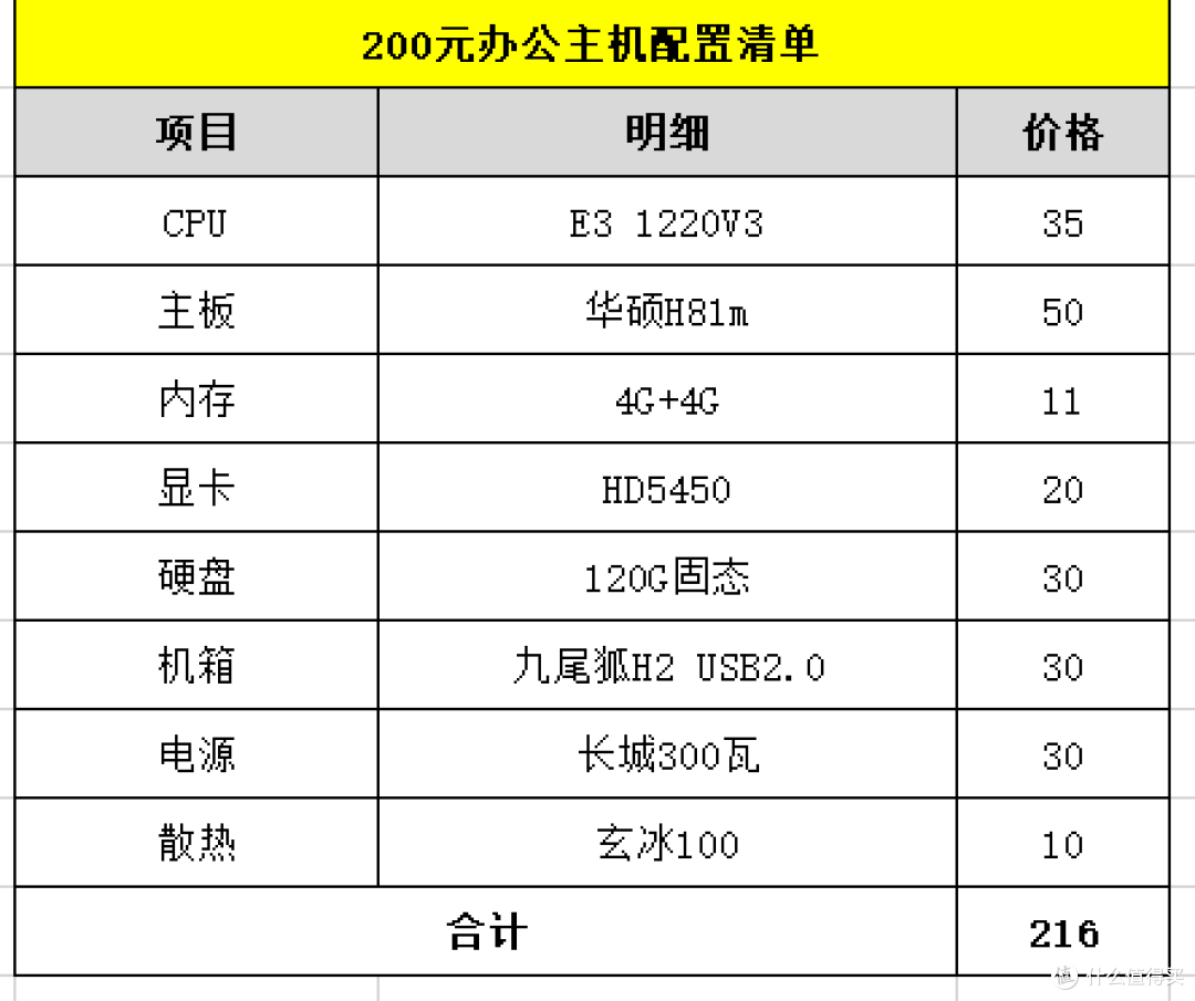 捡垃圾只有0次和无数次!200元捡办公主机还带质保