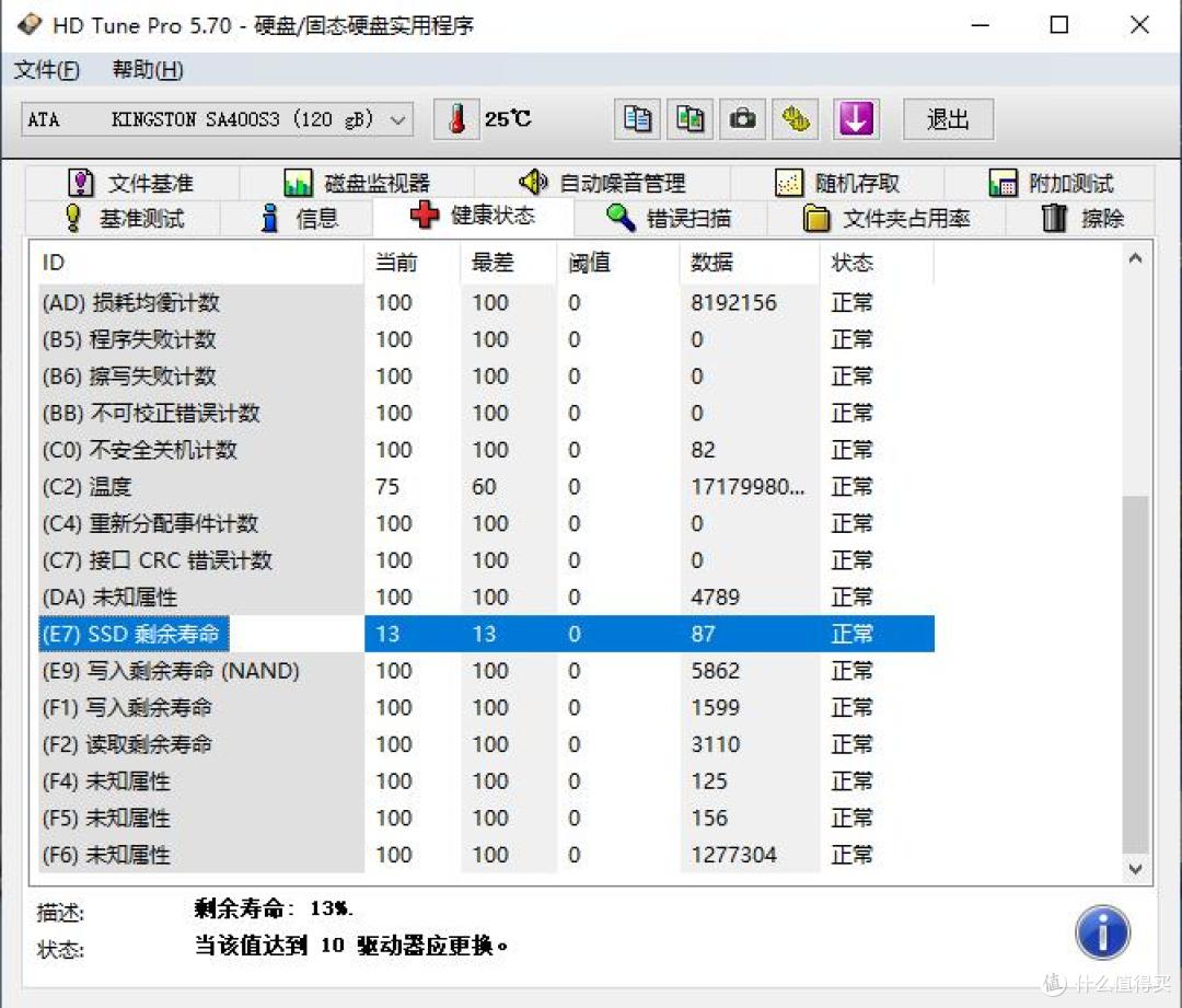 SSD寿命