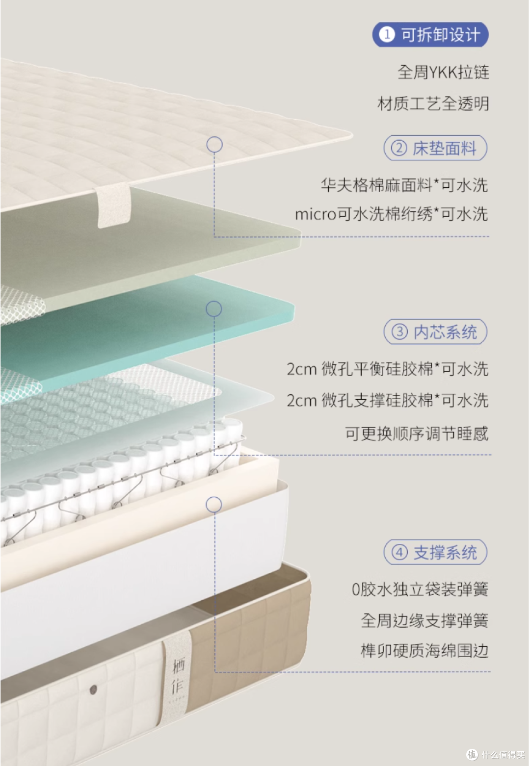 床垫怎么选?栖作床垫0胶床垫推荐2025