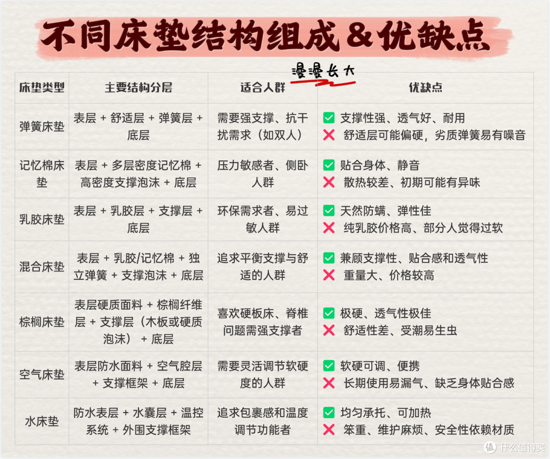 床垫怎么选?栖作床垫0胶床垫推荐2025