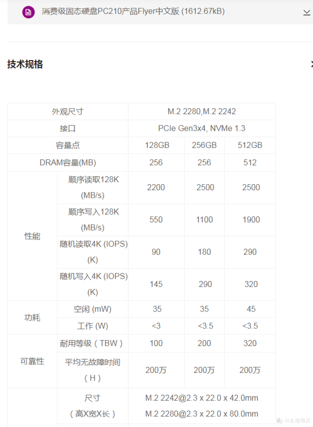 论国产平台残血NVME设计对固态性能的影响