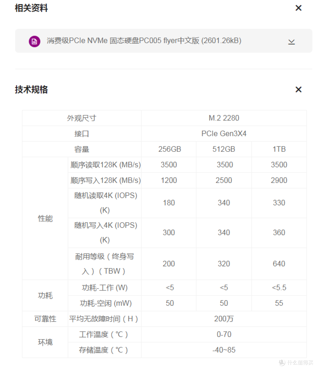 论国产平台残血NVME设计对固态性能的影响