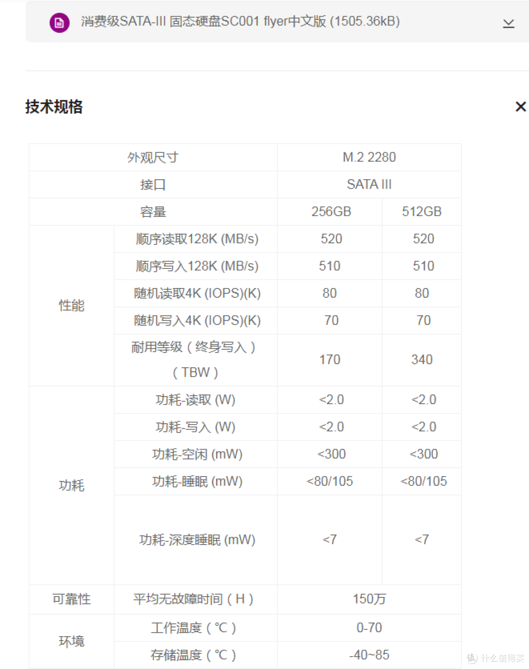 论国产平台残血NVME设计对固态性能的影响