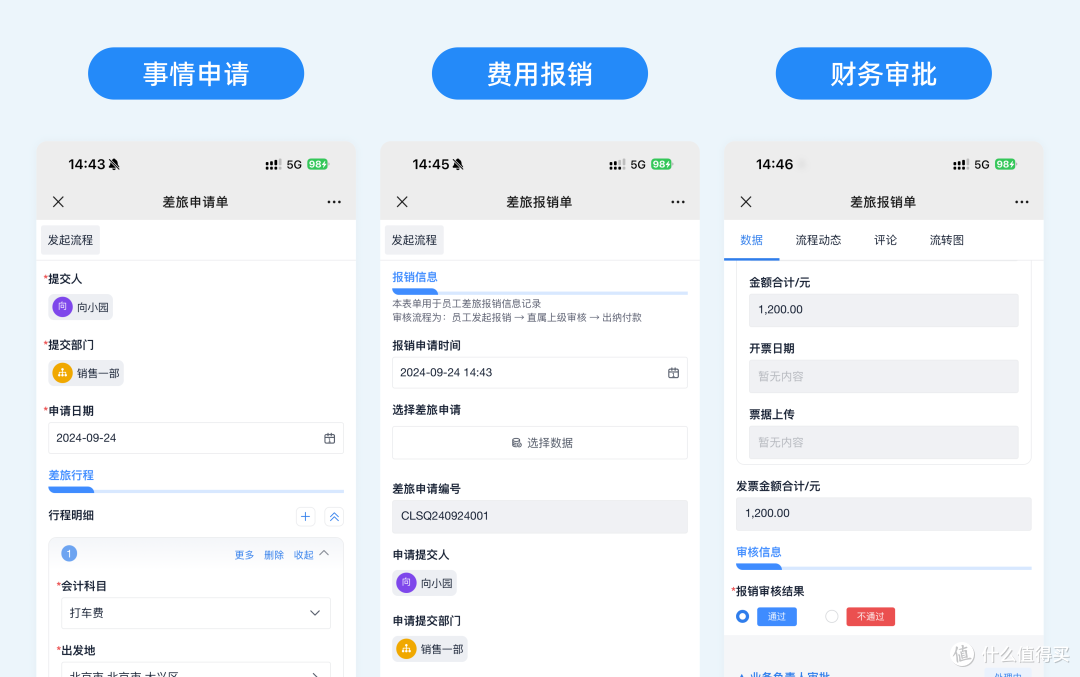 什么是费用报销管理？财务人员如何做好费控报销工作？