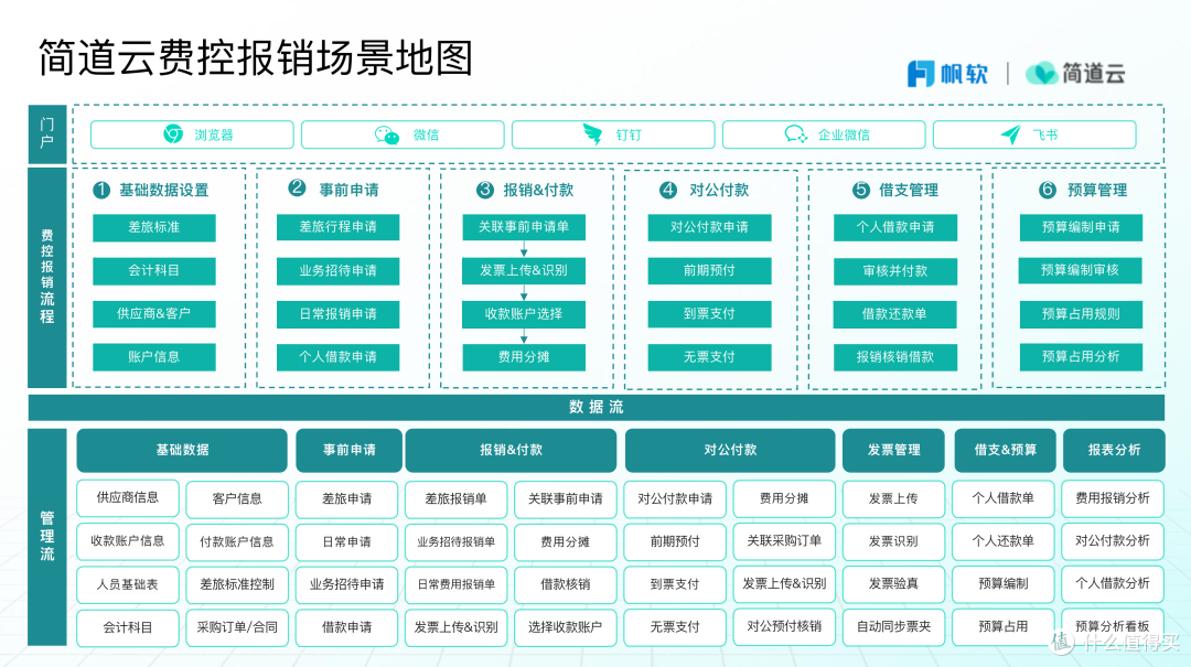 什么是费用报销管理？财务人员如何做好费控报销工作？