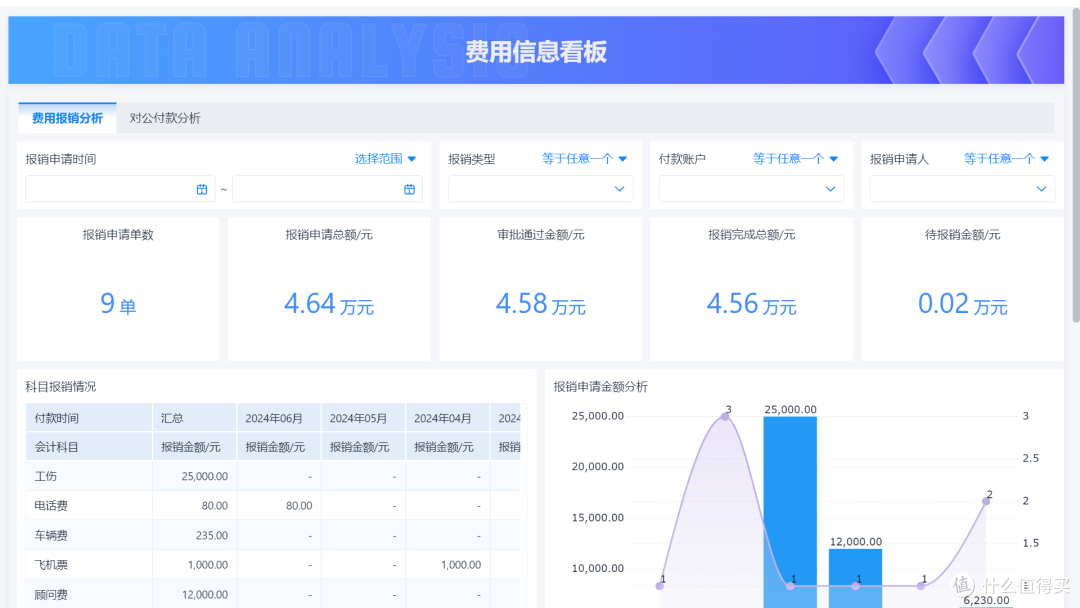 什么是费用报销管理？财务人员如何做好费控报销工作？