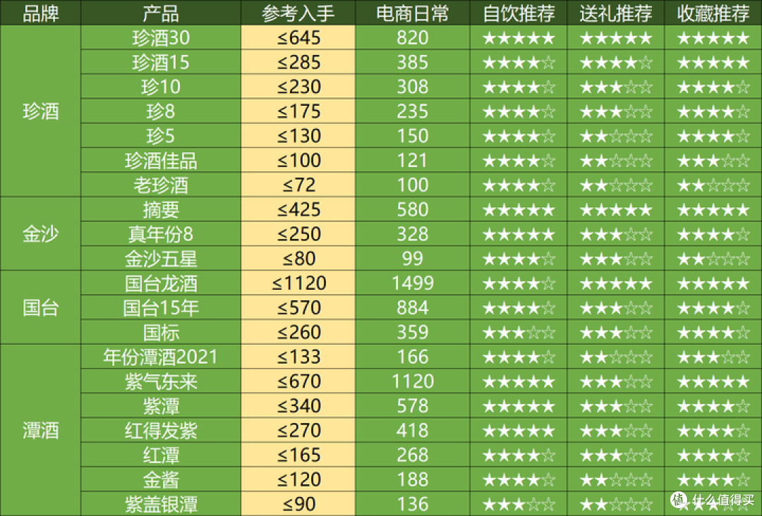 2025年4月购酒指南:酒价集体跳水,又有白酒要暴雷了?