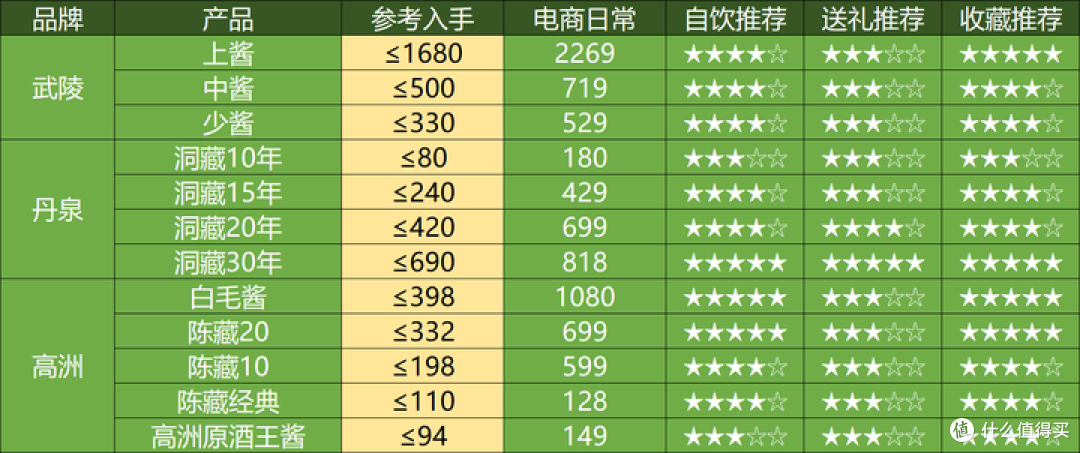 2025年4月购酒指南:酒价集体跳水,又有白酒要暴雷了?
