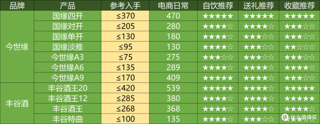 2025年4月购酒指南:酒价集体跳水,又有白酒要暴雷了?