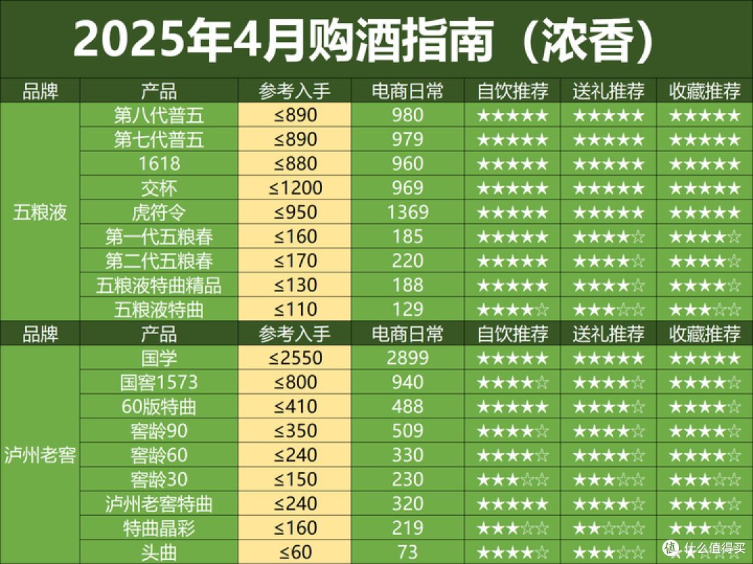 2025年4月购酒指南:酒价集体跳水,又有白酒要暴雷了?