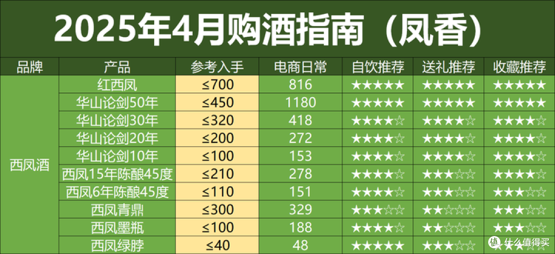 2025年4月购酒指南:酒价集体跳水,又有白酒要暴雷了?