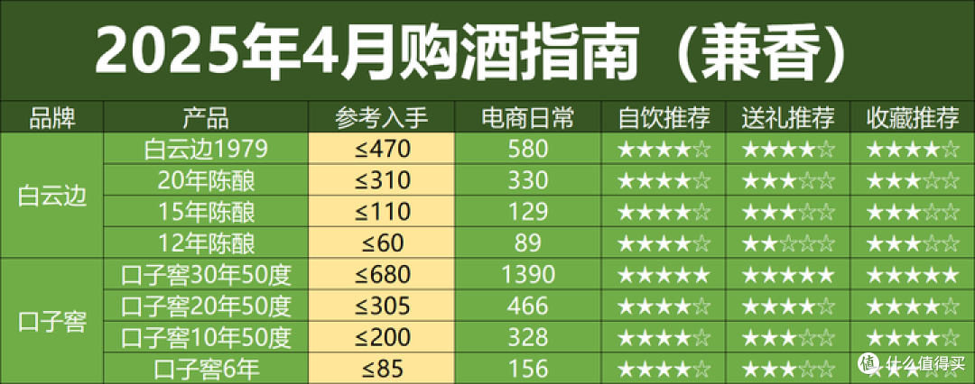2025年4月购酒指南:酒价集体跳水,又有白酒要暴雷了?