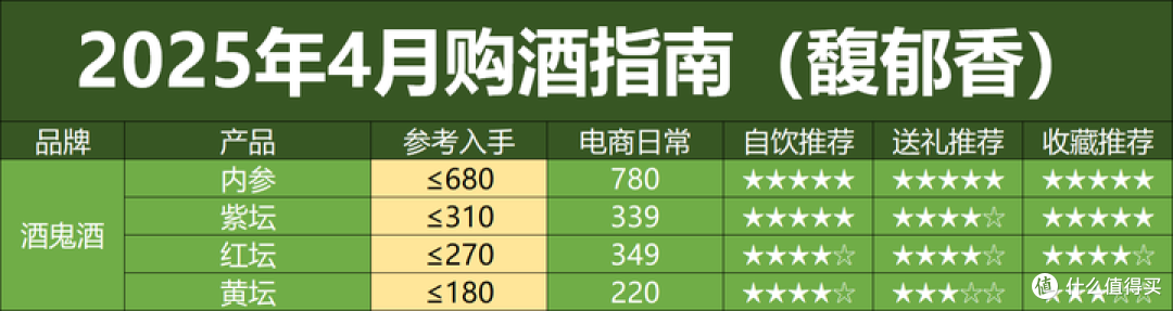2025年4月购酒指南:酒价集体跳水,又有白酒要暴雷了?