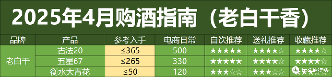 2025年4月购酒指南:酒价集体跳水,又有白酒要暴雷了?