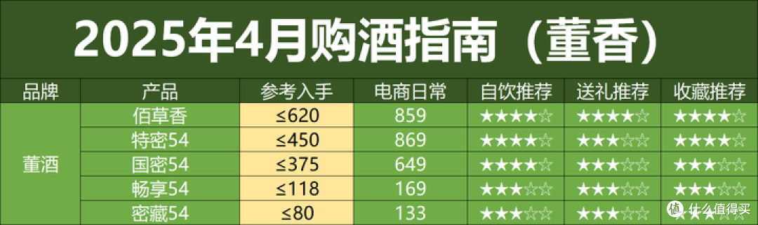 2025年4月购酒指南:酒价集体跳水,又有白酒要暴雷了?