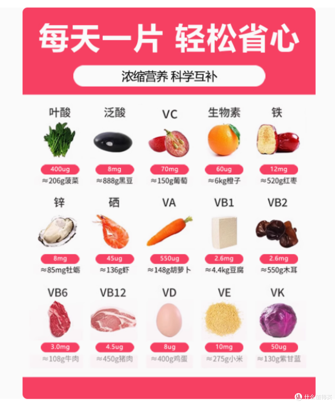 宝妈亲测!益中乐活性叶酸多维片真的绝绝子